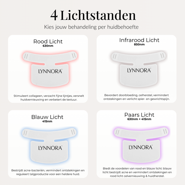 Lynnora Red Light Therapy Nek & Décollétagemasker