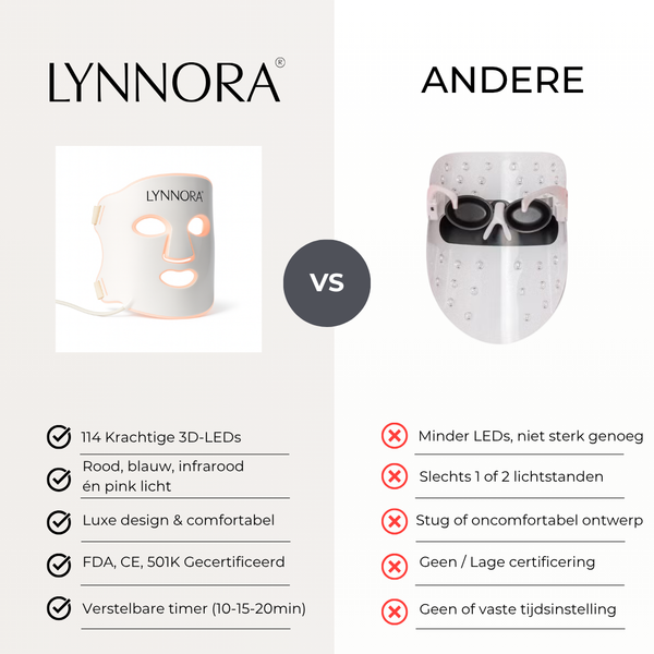 Lynnora Red Light Therapy Gezichtsmasker