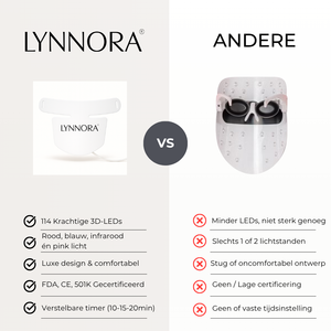 Lynnora Red Light Therapy Nek & Décollétagemasker