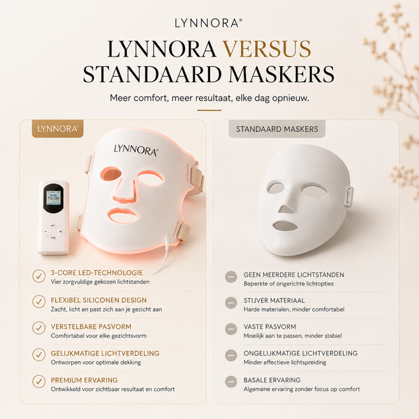 Lynnora Red Light Therapy Gezichtsmasker - Lynnora